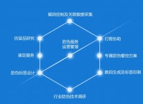一品一碼產(chǎn)品質(zhì)量追溯