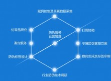 一品一碼產(chǎn)品質(zhì)量追溯