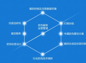一品一碼產(chǎn)品質(zhì)量追溯
