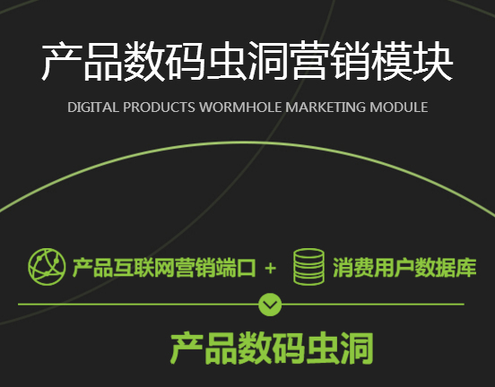 數字有獎促銷解決方案